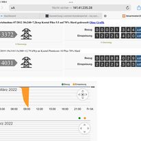 2022-06-23 Smartmeter für alle Liegenschaften --> beschlossen